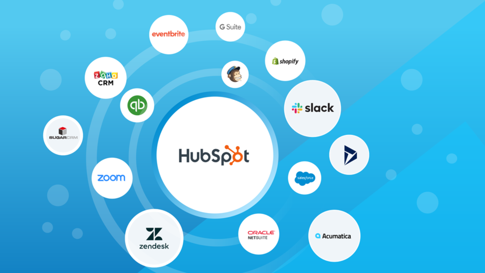 Celigo HubSpot Integration | Connect Them Today